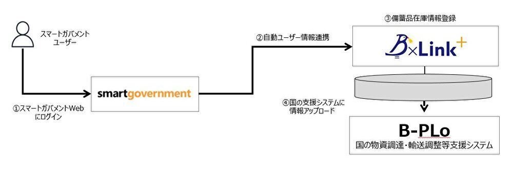 BxLink＋連携図（70dpi）.jpg